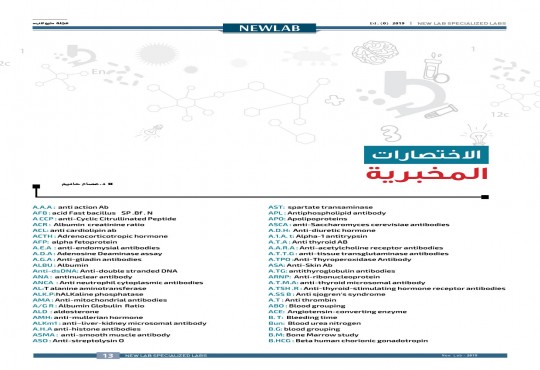 الاختصارات