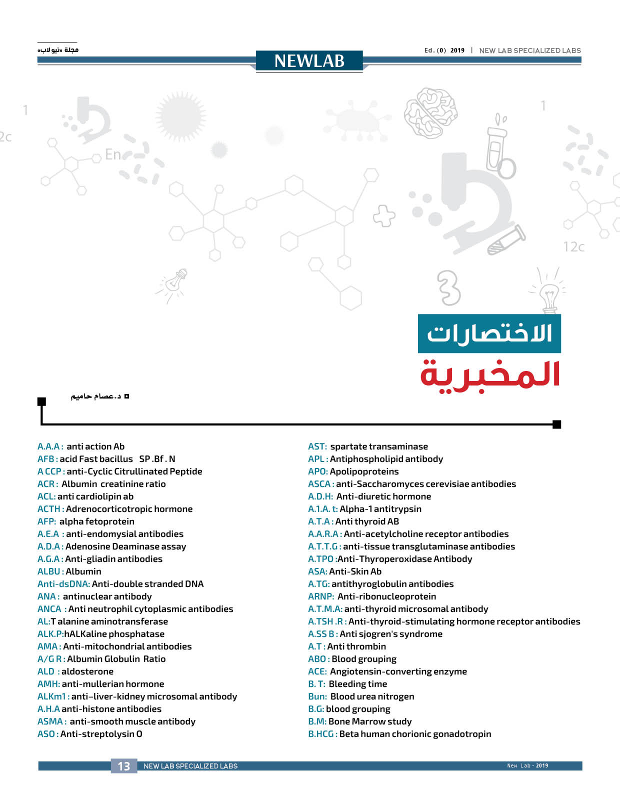 الاختصارات